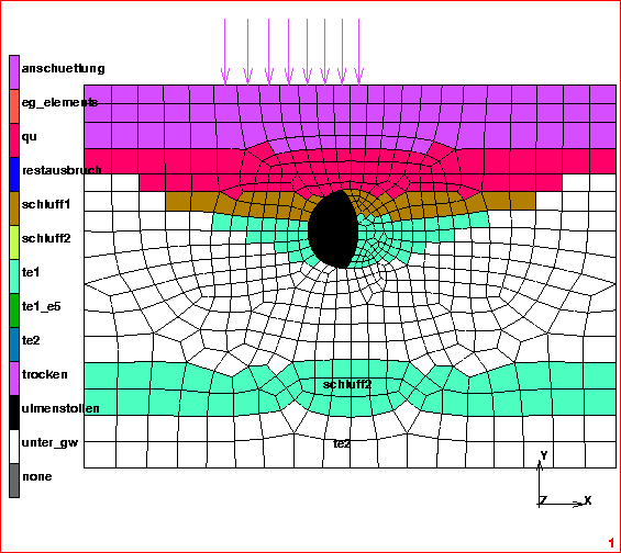 Ebenes Finite-Elemente-Modell mit Grundwasserabsenkung